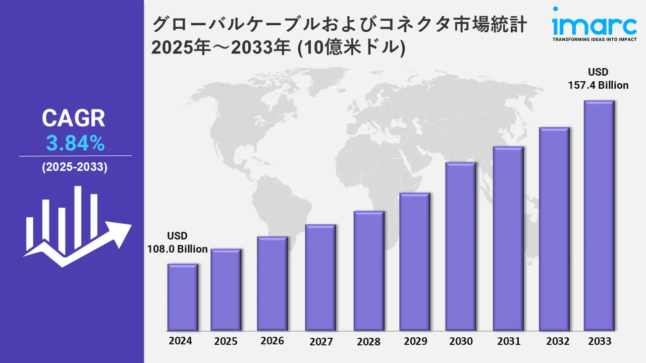 ケーブル・コネクター市場