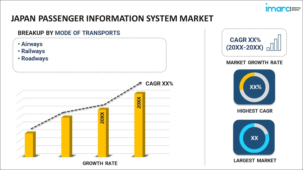 Japan Passenger Information System Market Report