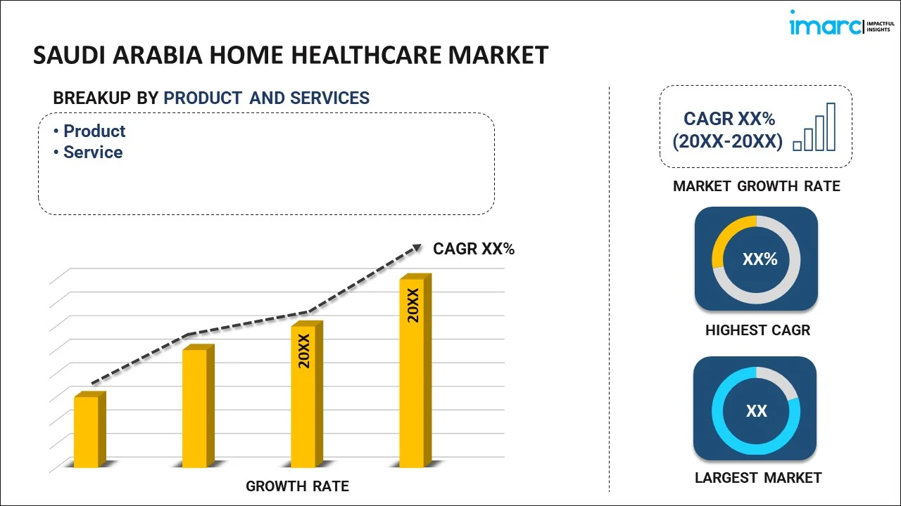 Saudi Arabia Home Healthcare Market