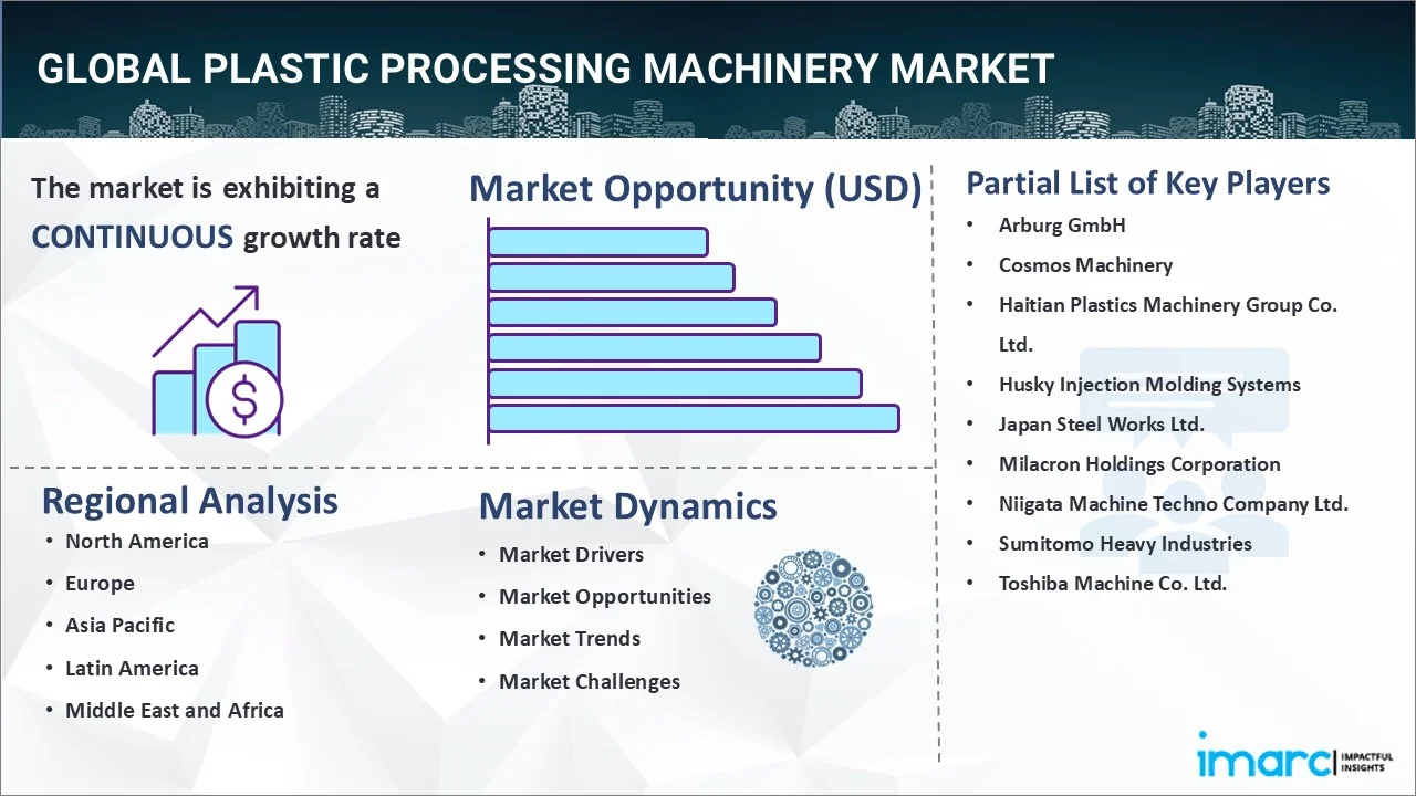 Plastic Processing Machinery Market