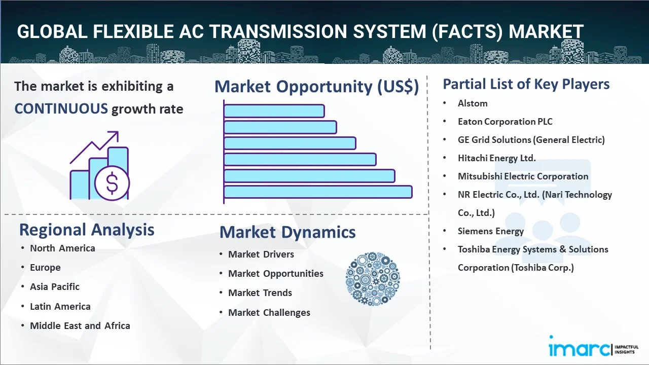 Flexible AC Transmission System (FACTS) Market