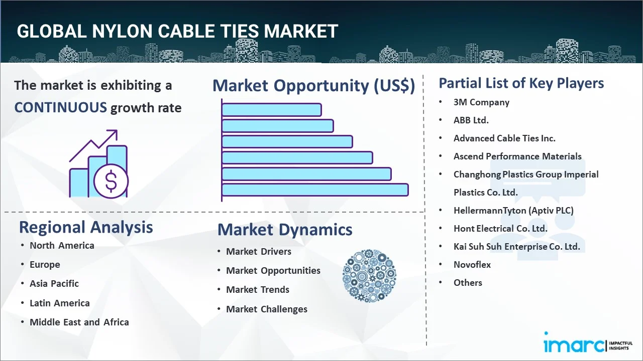 Nylon Cable Ties Market