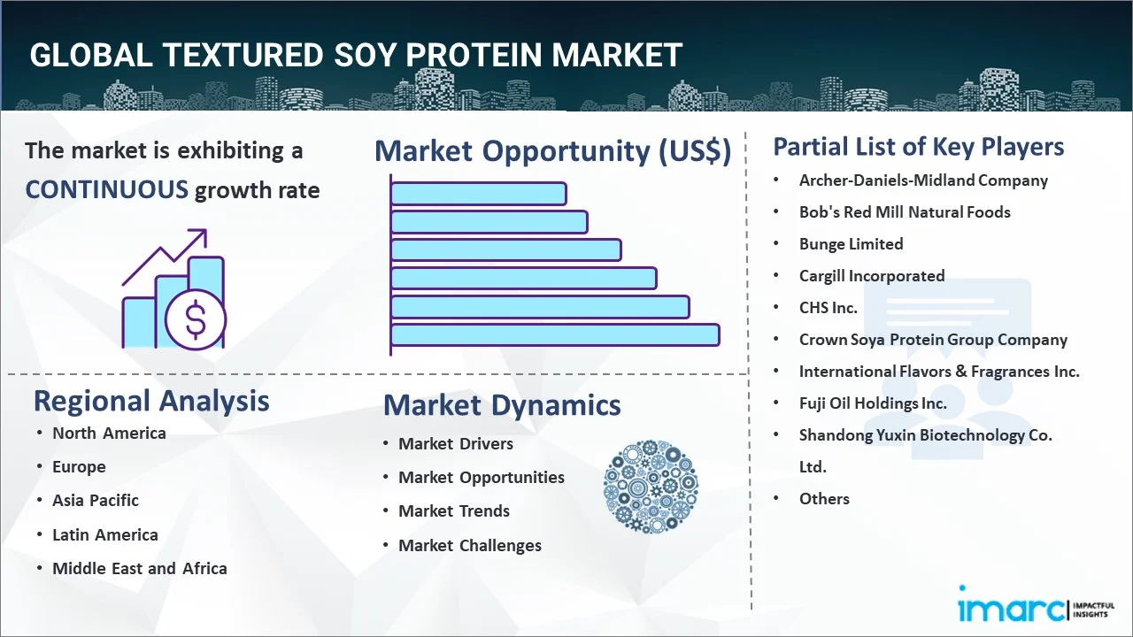 Textured Soy Protein Market