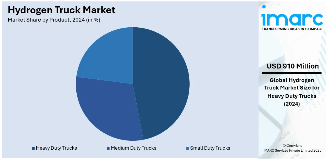 Hydrogen Truck Market By Product