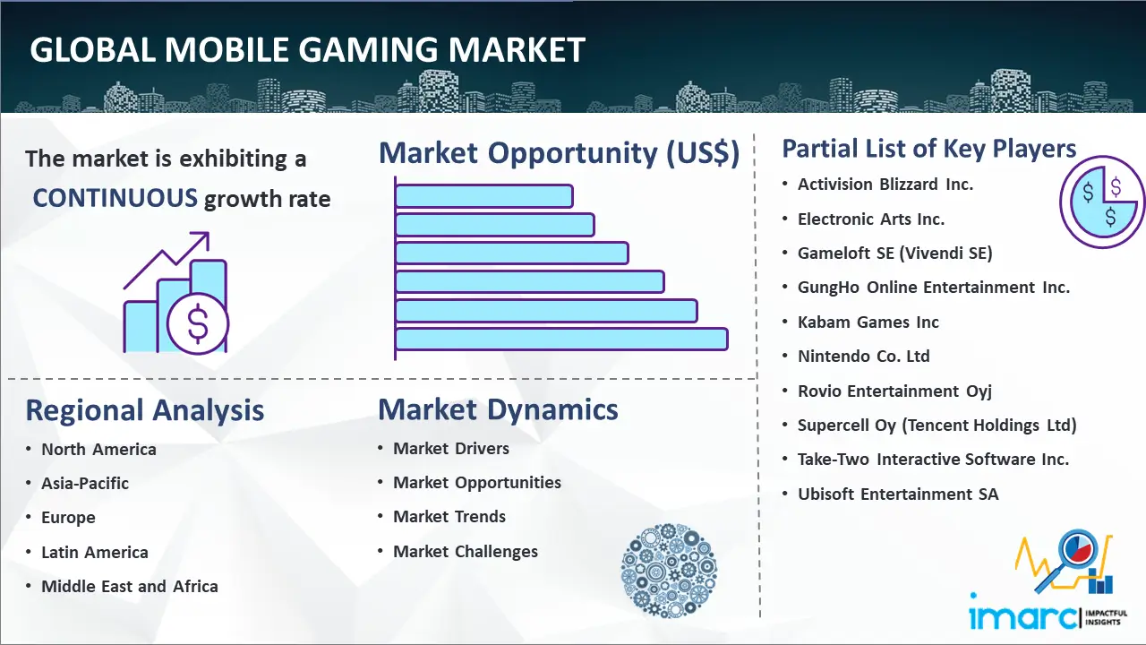 Minimum Mobile Specs Are Rapidly Improving: How to Size the High-End Mobile  Gaming Opportunity