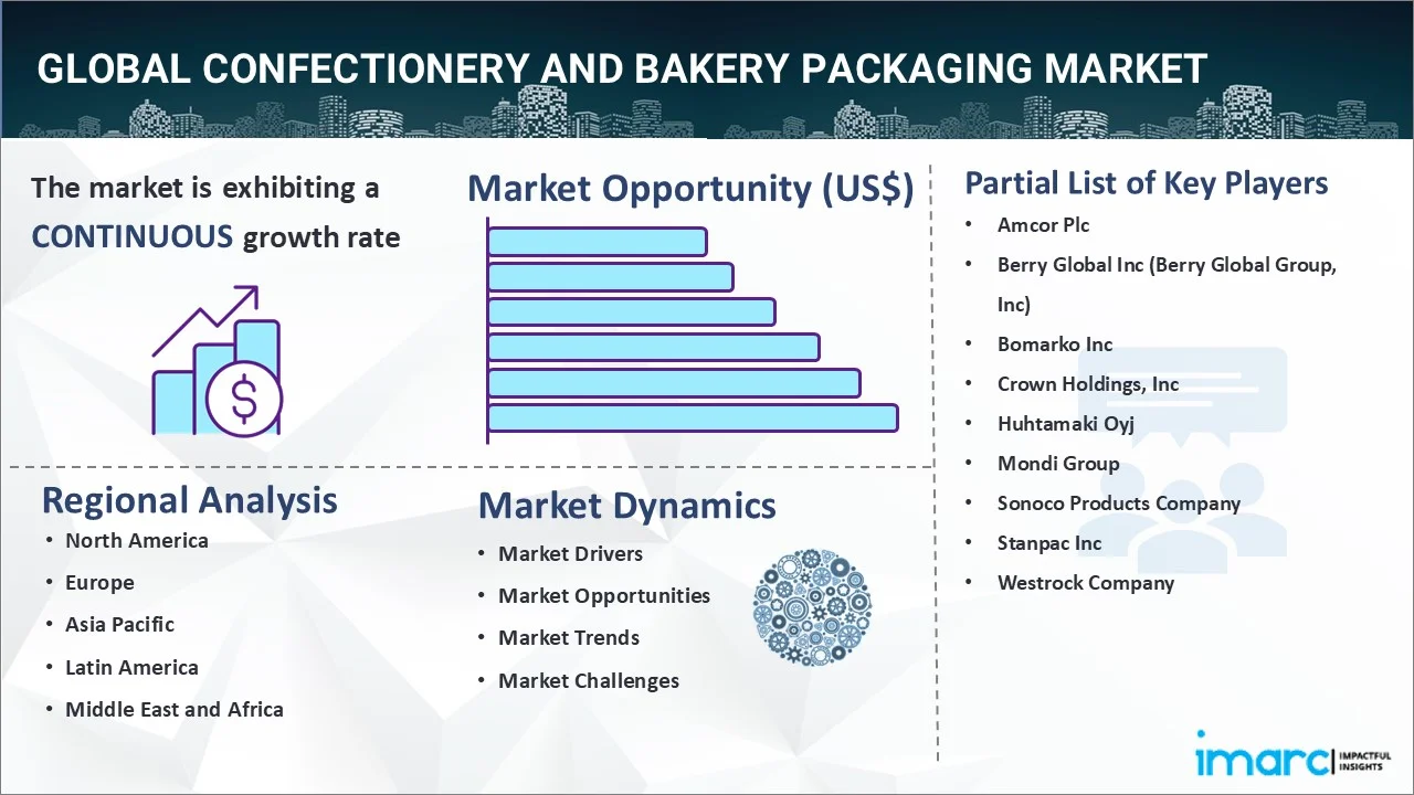 Confectionery and Bakery Packaging Market