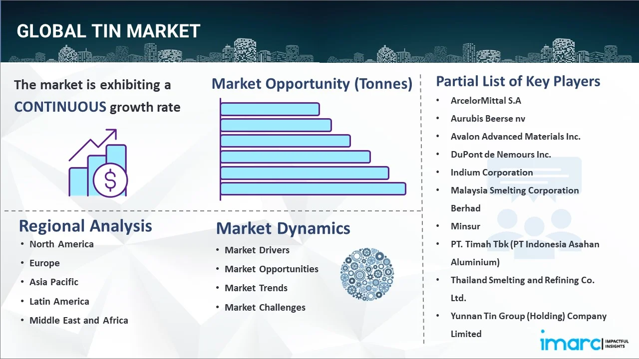 Tin market Report