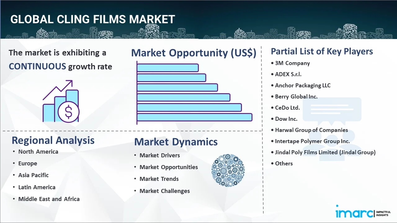 Cling Films Market Report