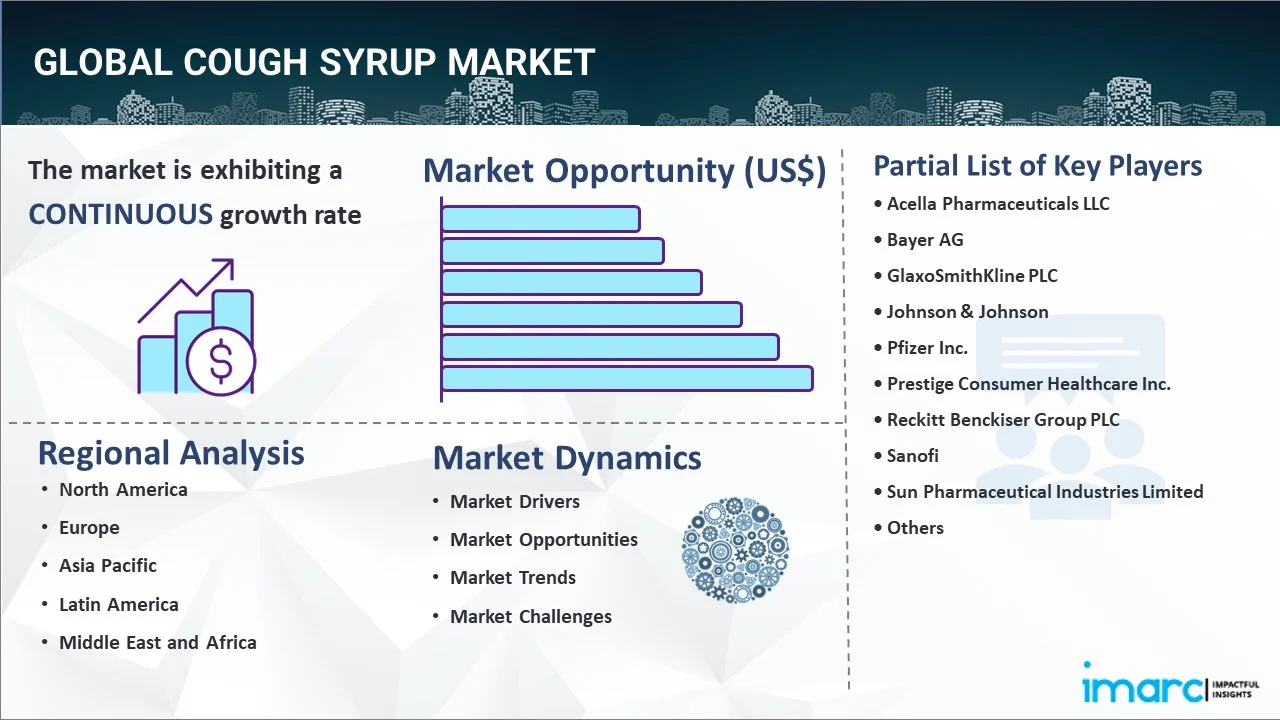 Cough Syrup Market Report