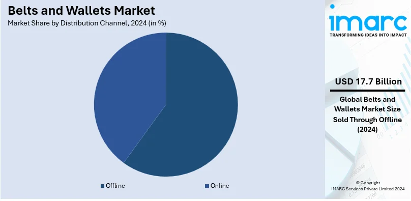 Belts and Wallets Market By Distribution Channel