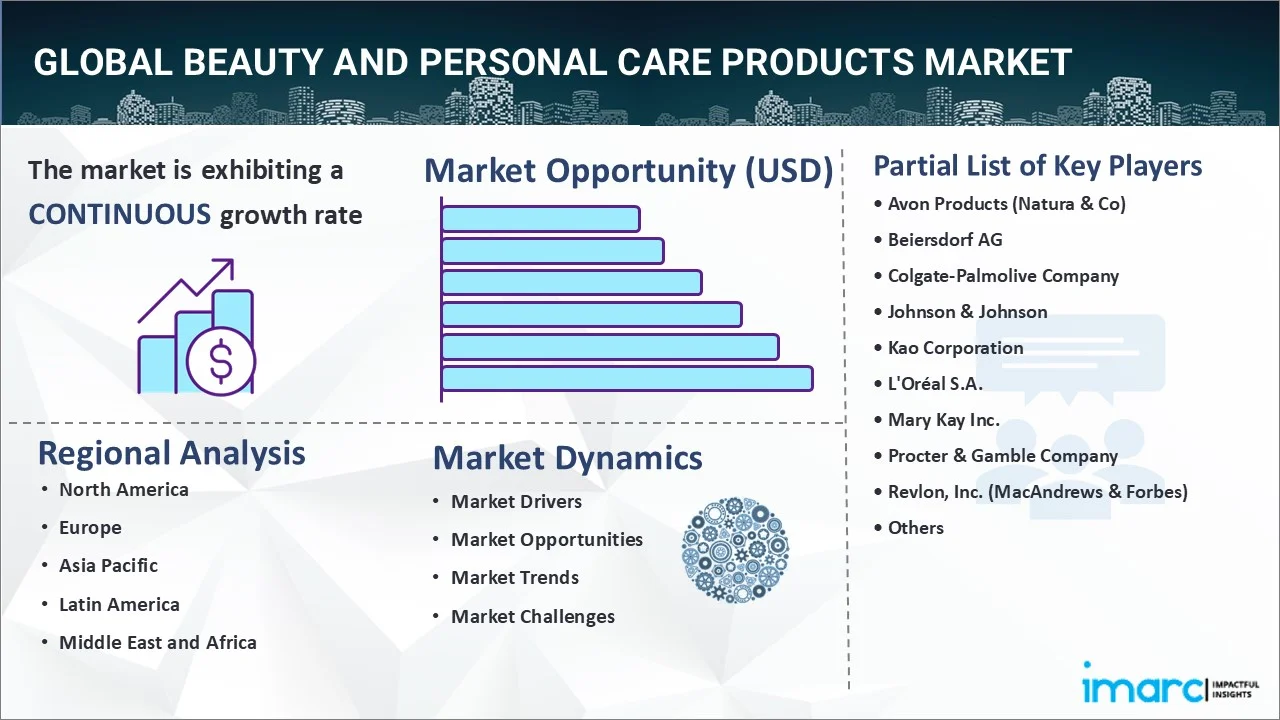 Beauty and Personal Care Products Market