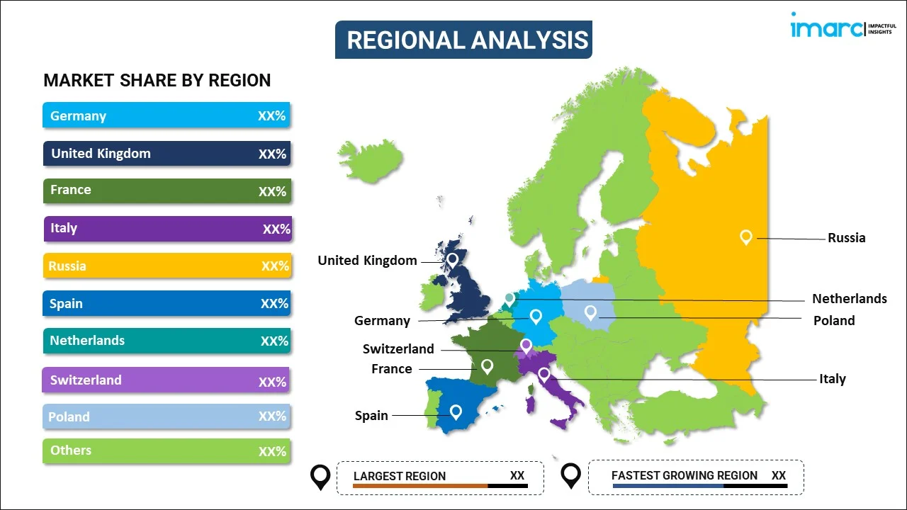 Europe Seaweed Market by Region