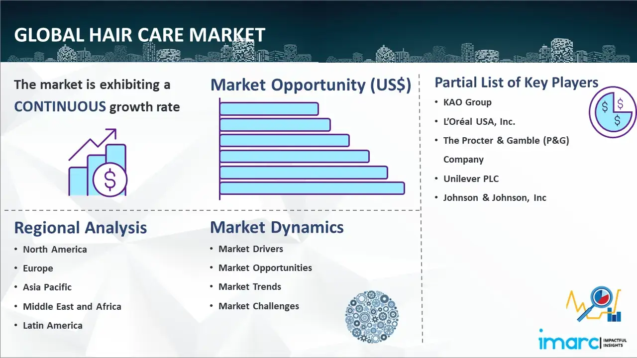 Hair Care Market Share Size Trends Report 2024 2032