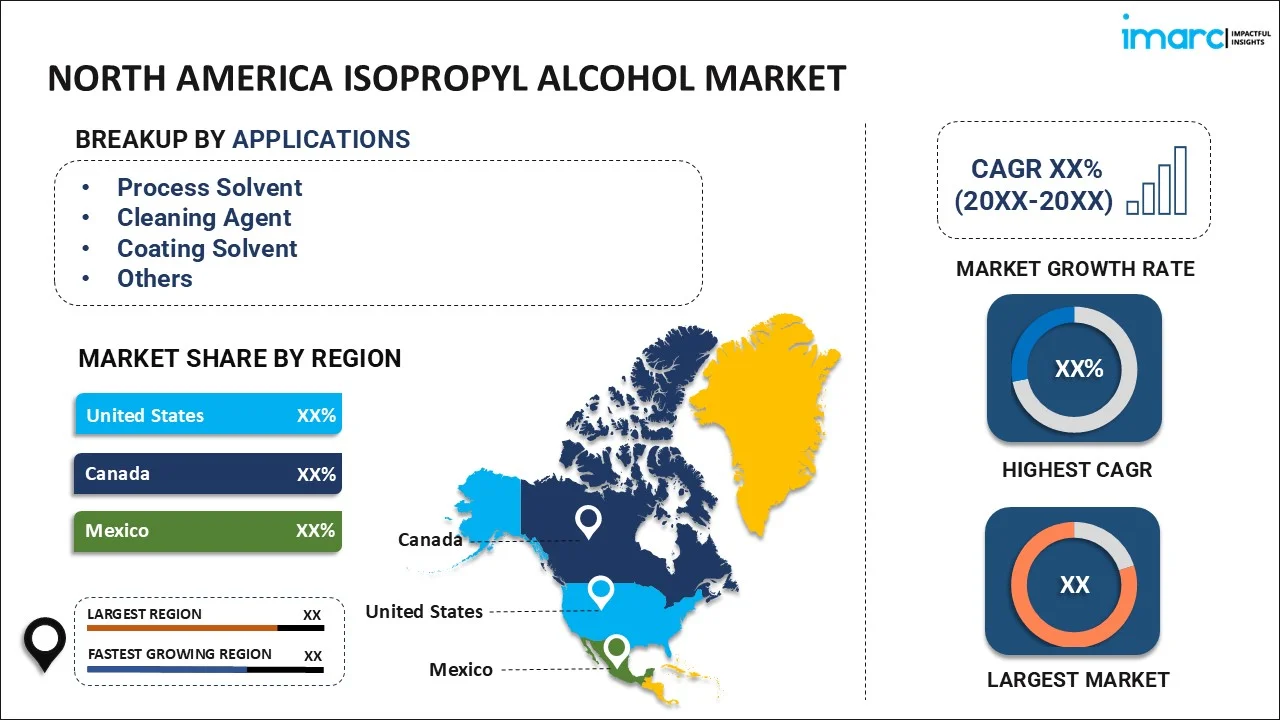 North America Isopropyl Alcohol Market