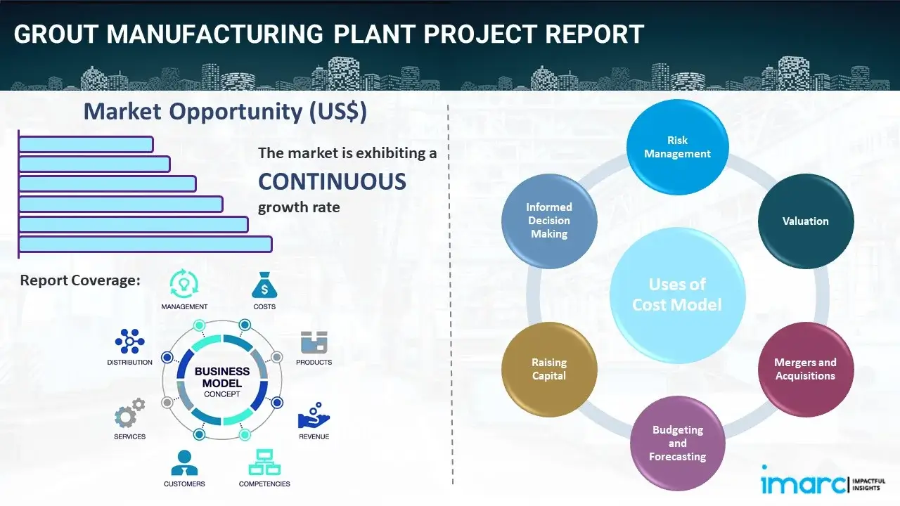 Grout Manufacturing Plant  