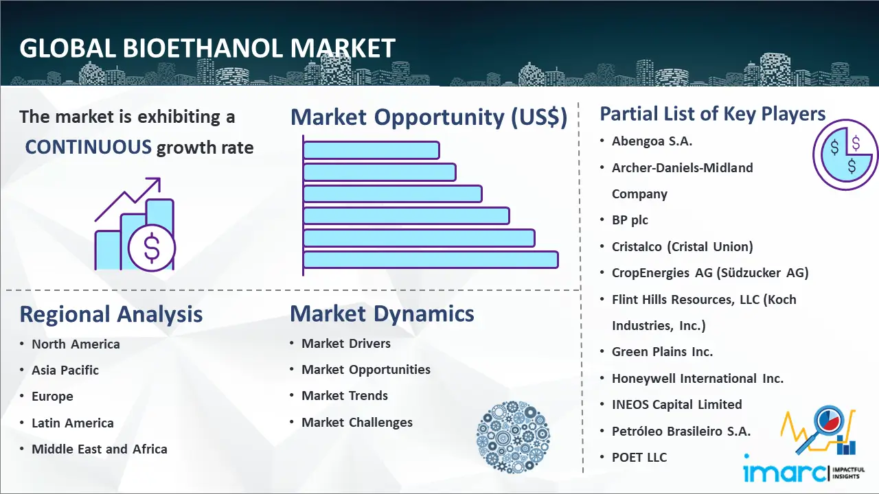Global Bioethanol Market Size, Industry Share Forecast Trends