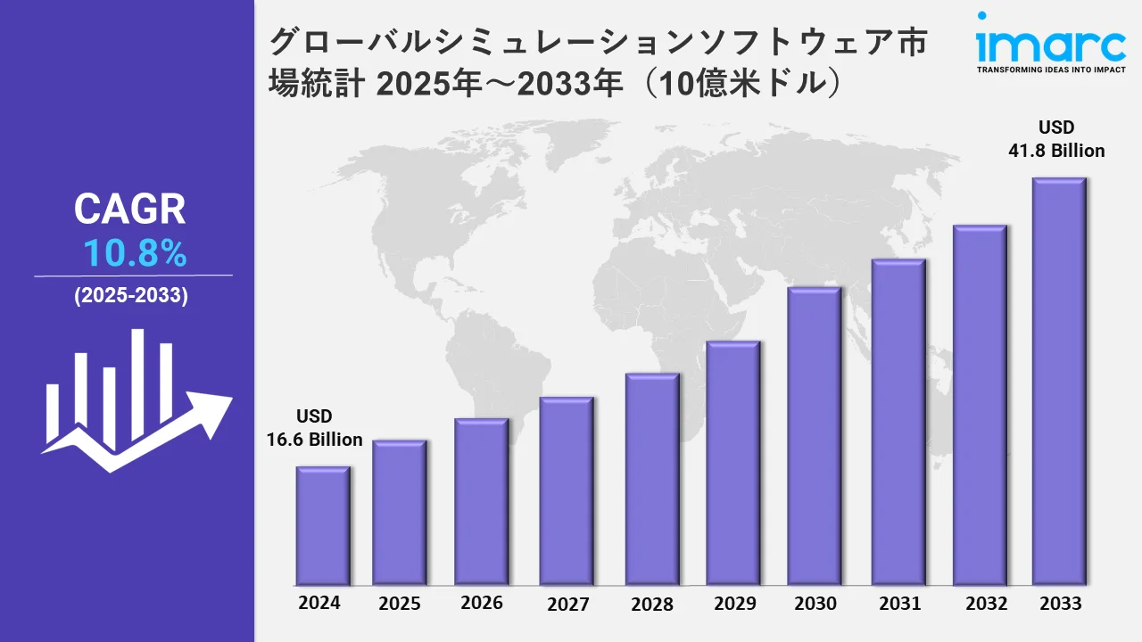 シミュレーションソフトウェア市場