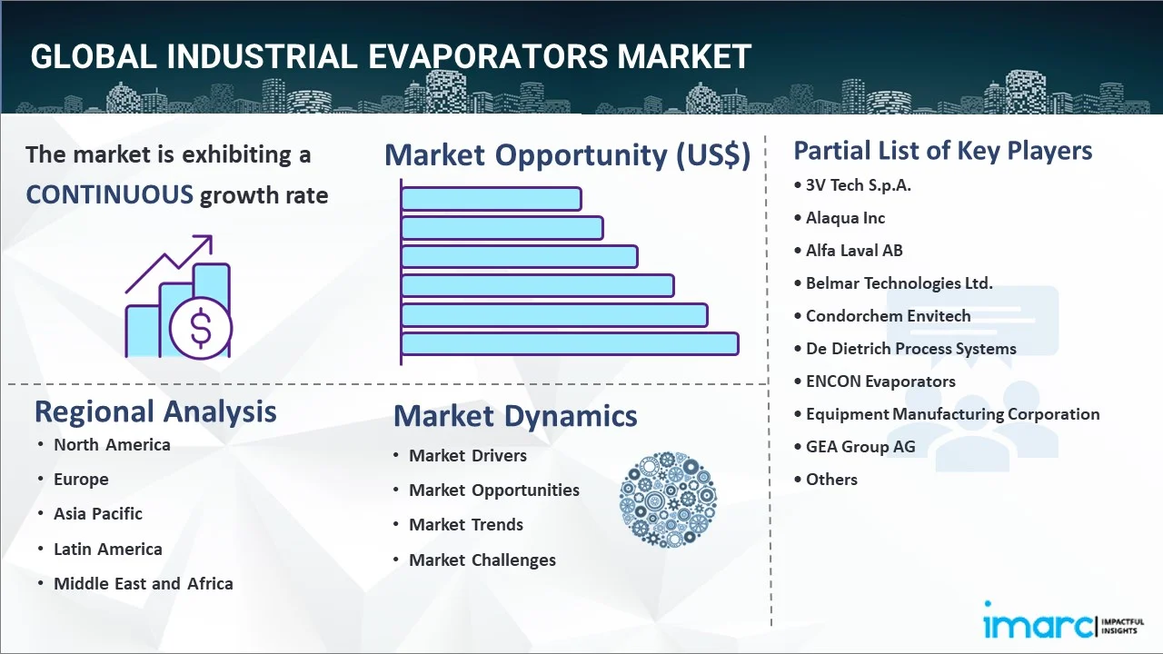 Industrial Evaporators Market