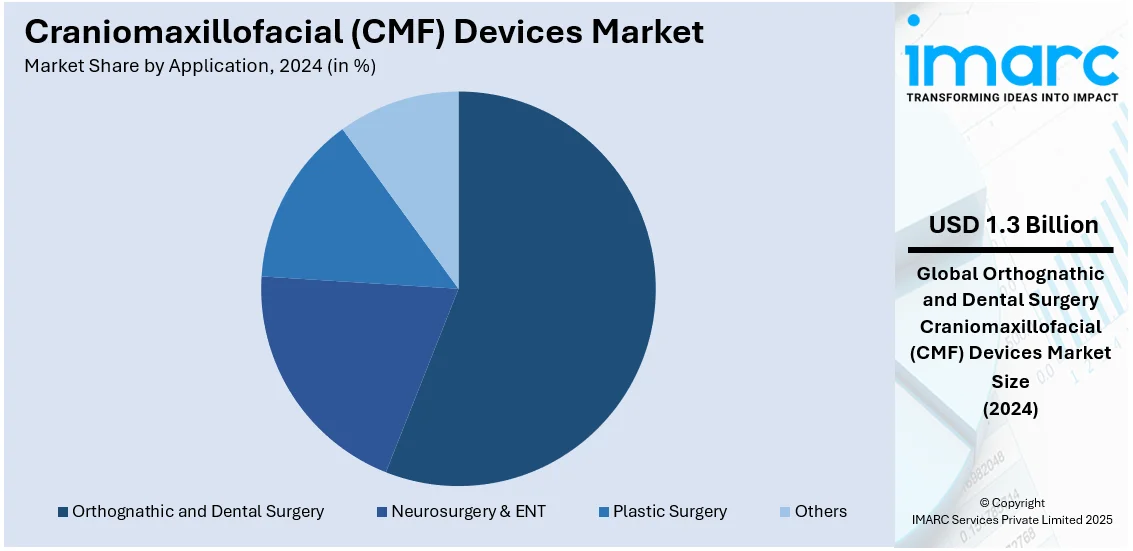 Craniomaxillofacial (CMF) Devices Market By Application