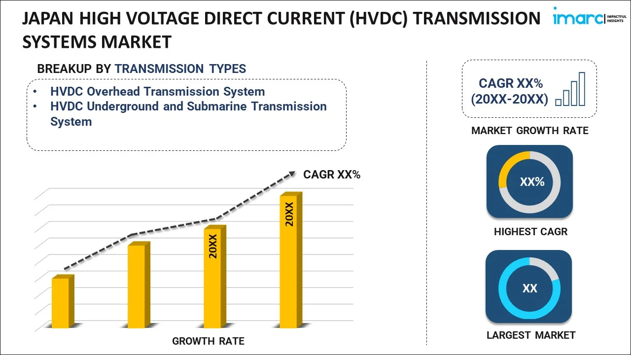 Japan High Voltage Direct Current (HVDC) Transmission Systems Market Report