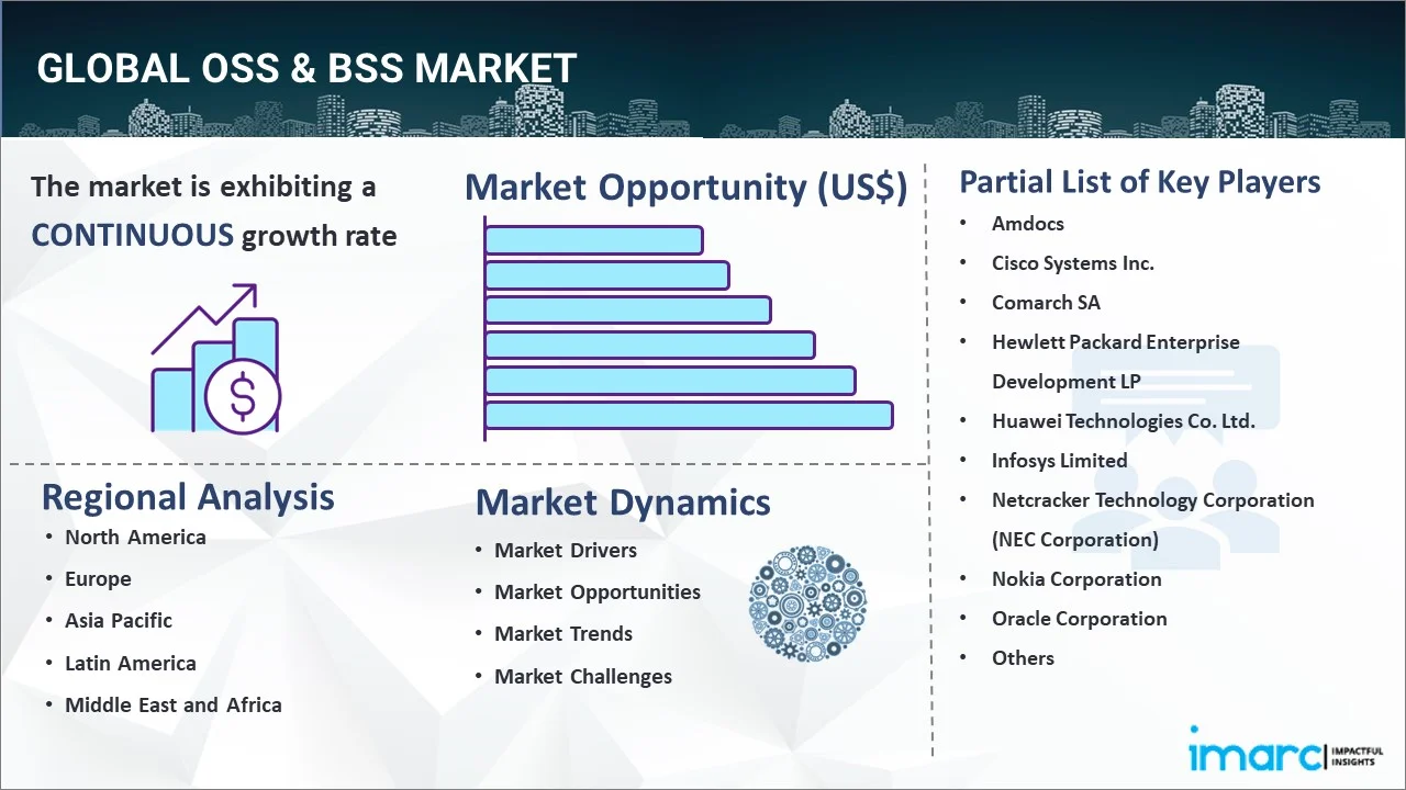 OSS & BSS Market