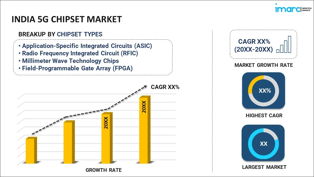 India 5G Chipset Market