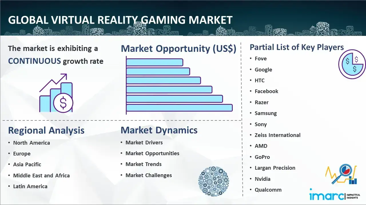 Global Gaming Industry market: the results of 2022 and the main trends of  the future – Veligera