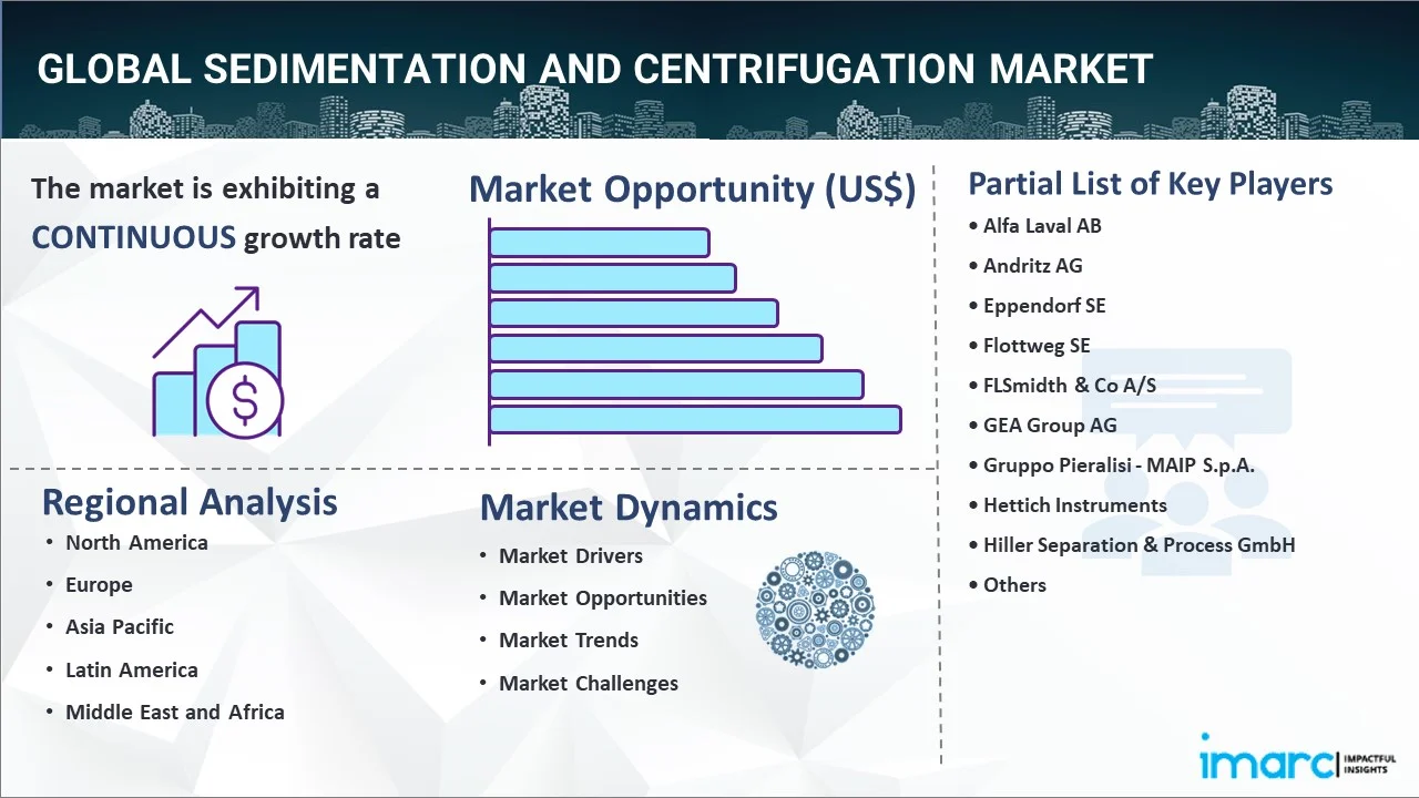 Sedimentation and Centrifugation Market Report