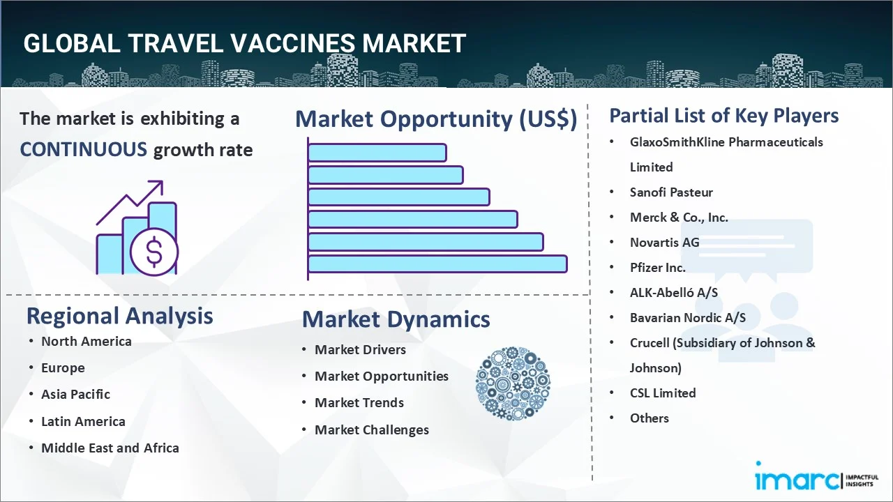 Travel Vaccines Market