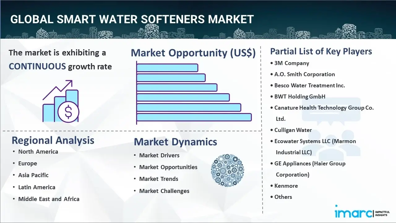 Smart Water Softeners Market