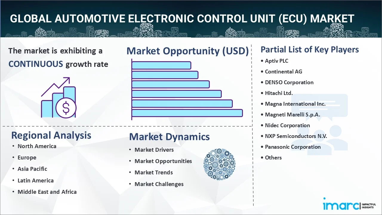 Automotive Electronic Control Unit (ECU) Market