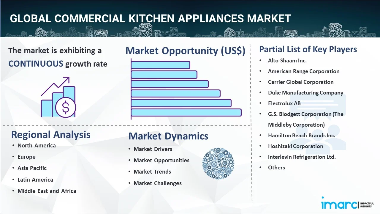 Commercial Kitchen Appliances Market Report