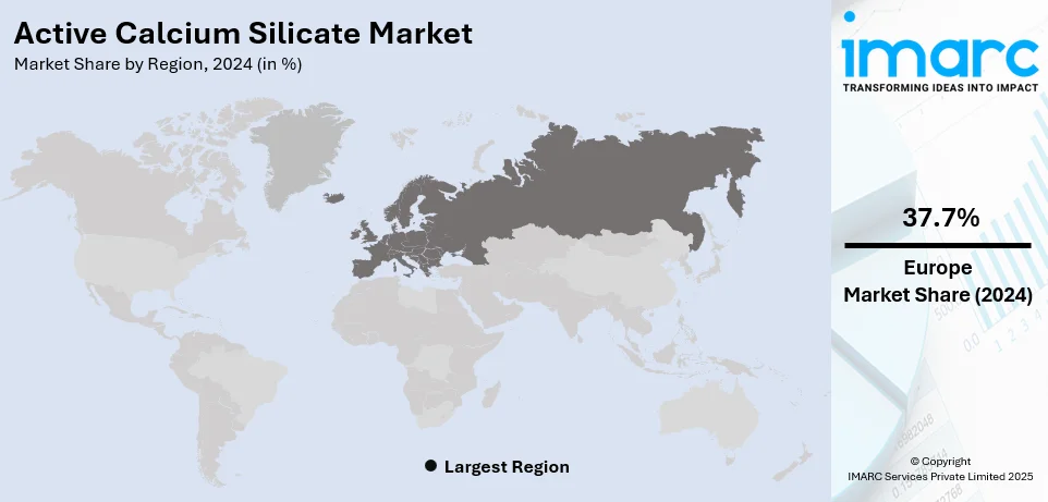 Active Calcium Silicate Market By Region