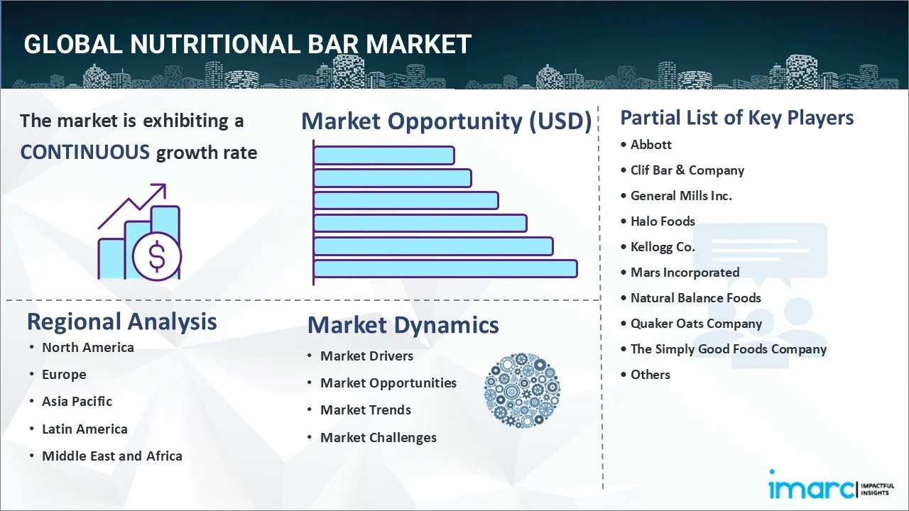 Nutritional Bar Market