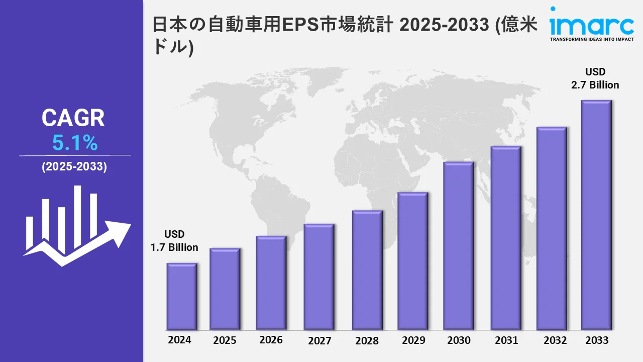 日本の自動車用EPS市場