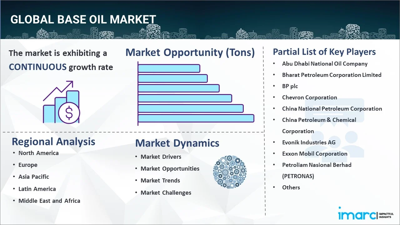 Base Oil Market