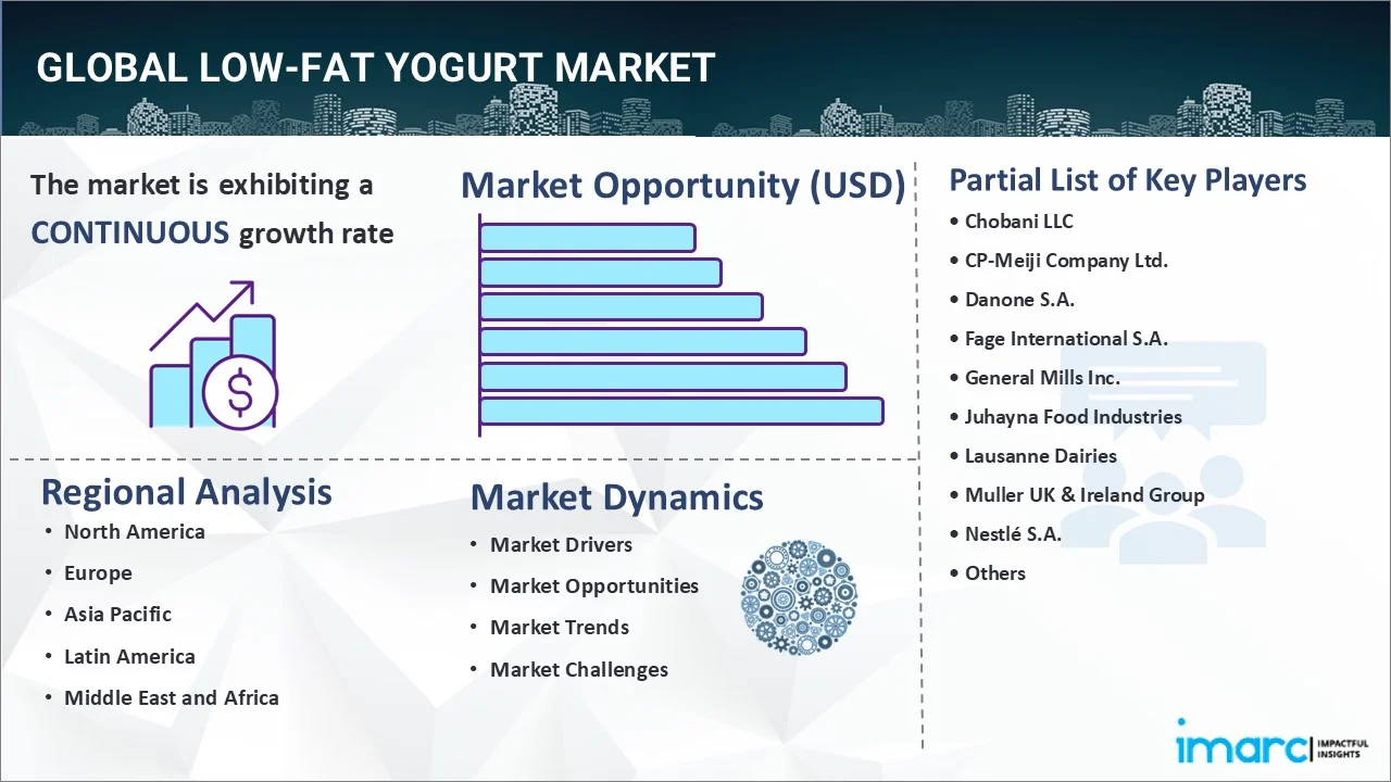 Low-Fat Yogurt Market