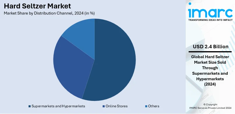 Hard Seltzer Market By Distribution Channel