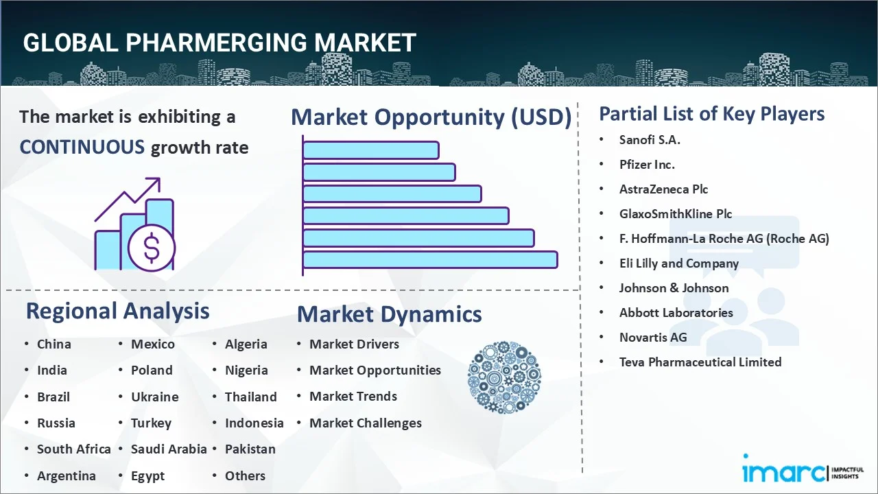 Pharmerging Market