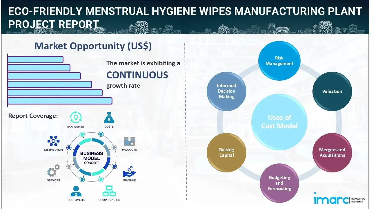 Eco-Friendly Menstrual Hygiene Wipes Manufacturing Plant Project Report