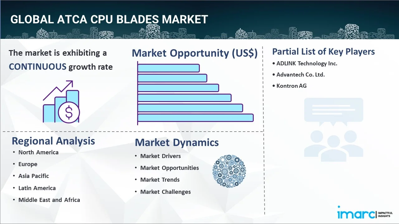 ATCA CPU Blades Market