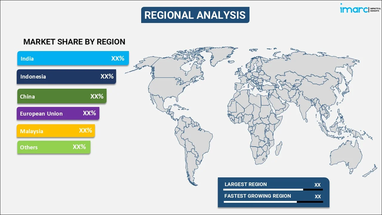 Palm Oil Market By Region