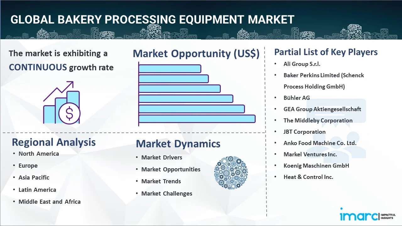 Bakery Processing Equipment Market Report