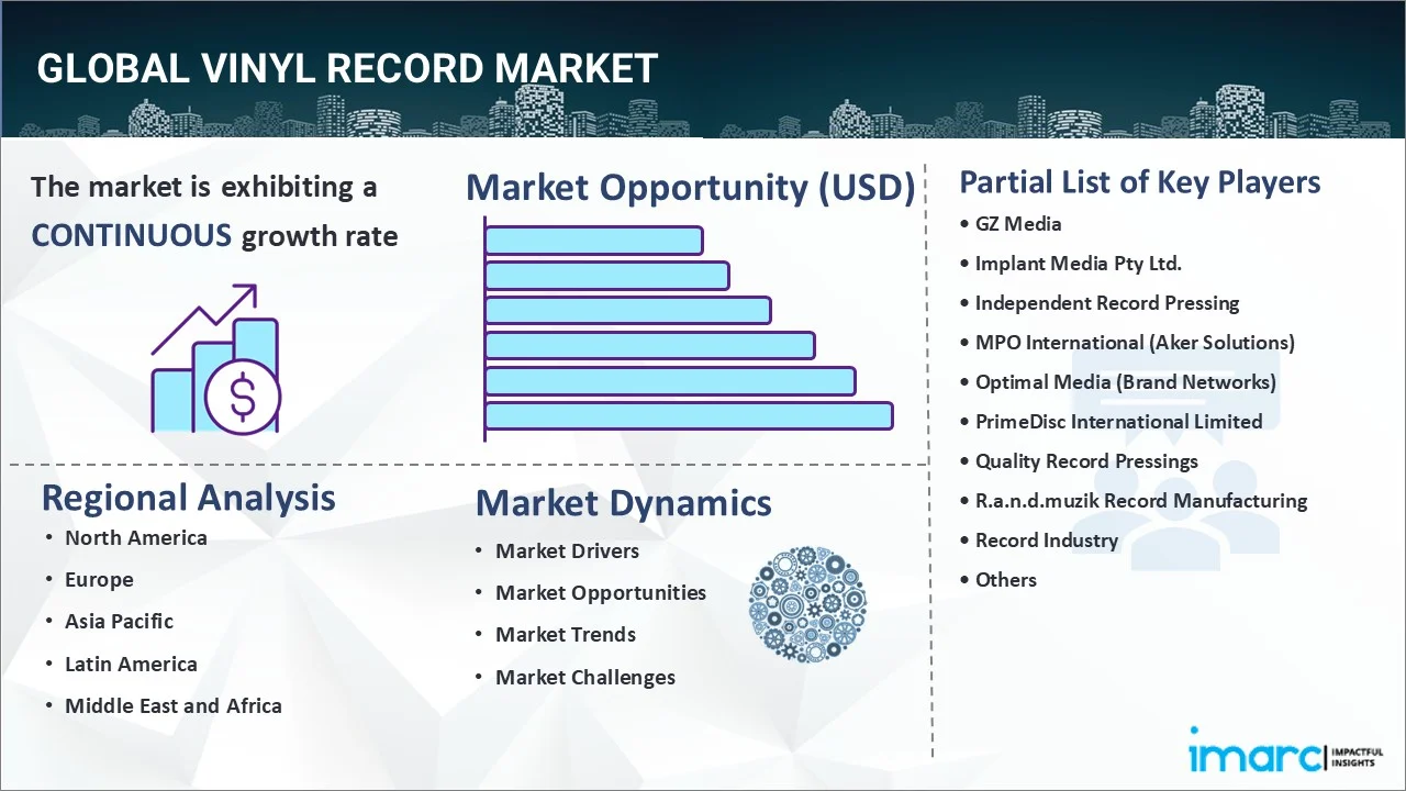 Vinyl Record Market