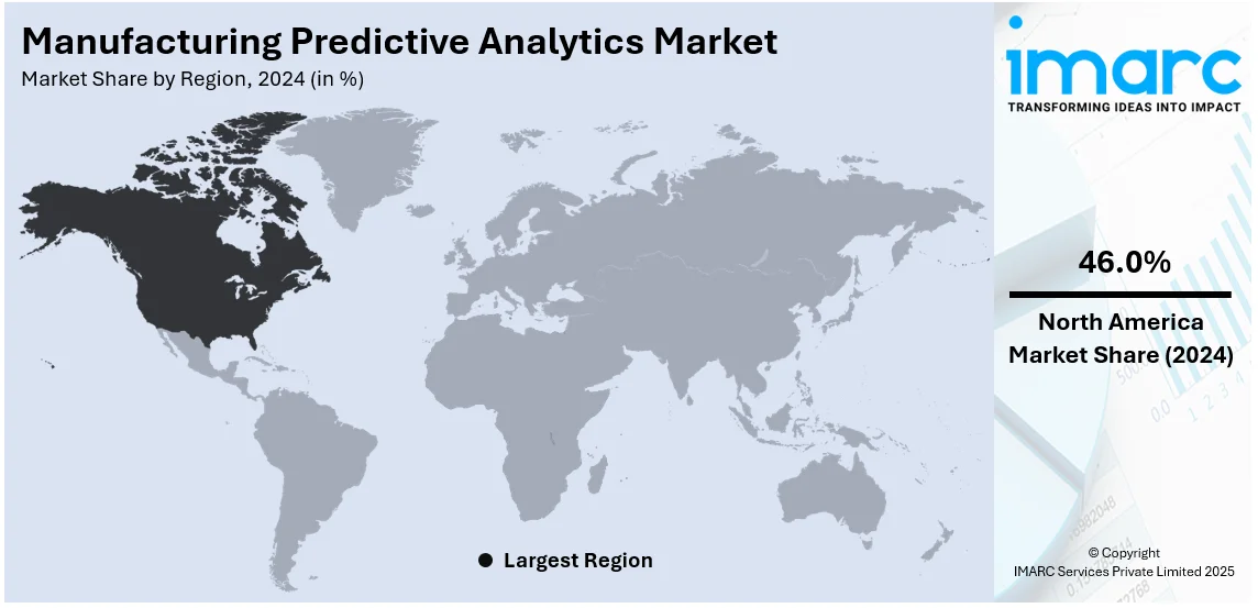 Manufacturing Predictive Analytics Market By Region