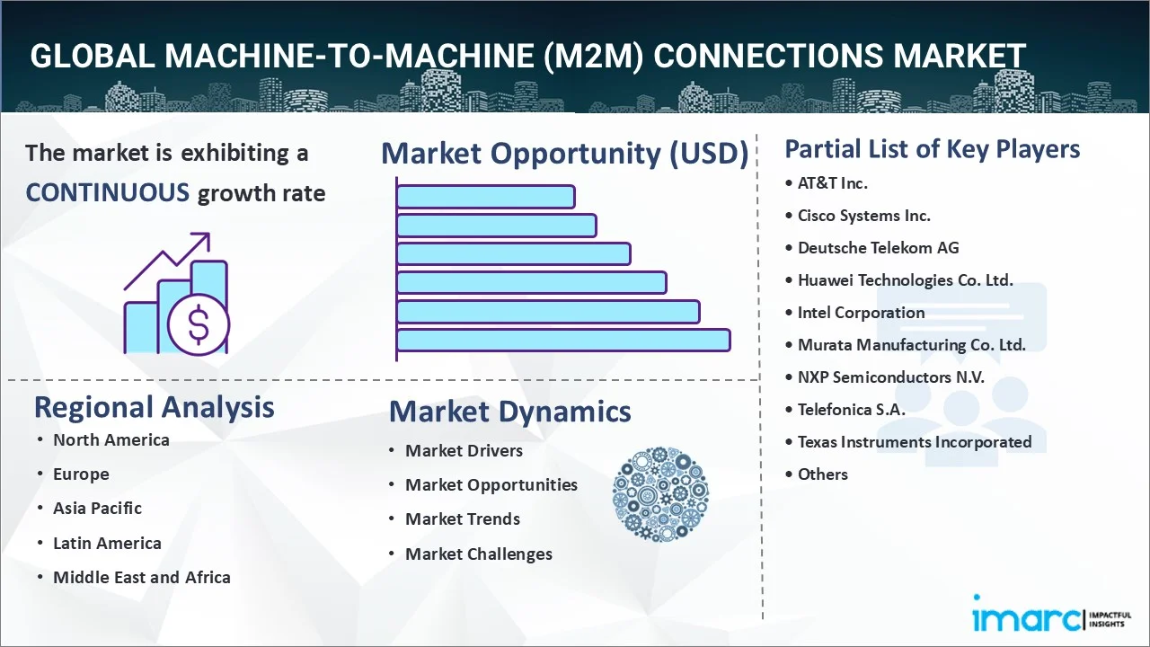 Machine-to-Machine (M2M) Connections Market