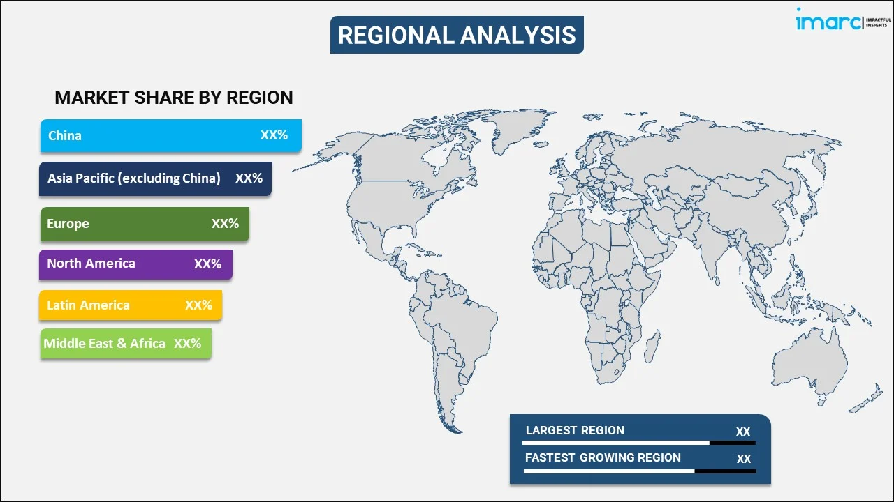 Methanol Market By Region