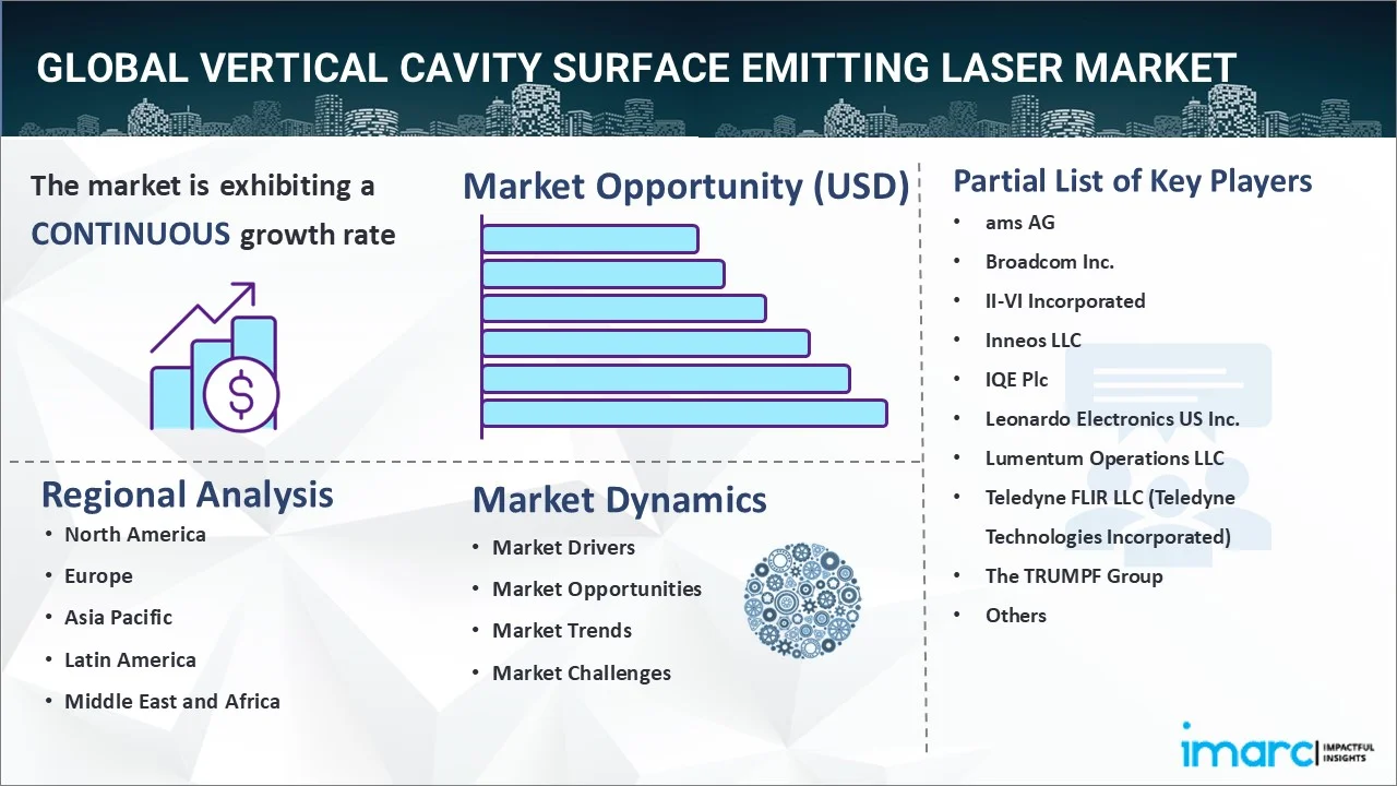 Vertical Cavity Surface Emitting Laser Market