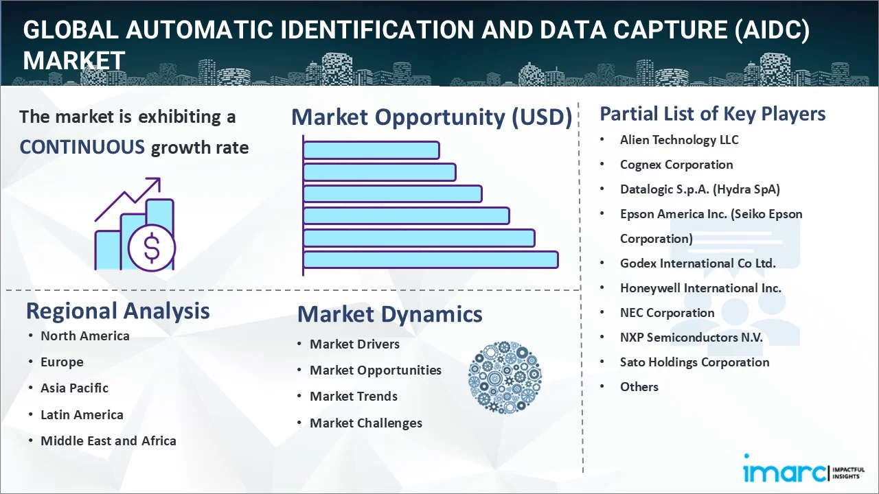 Automatic Identification and Data Capture (AIDC) Market