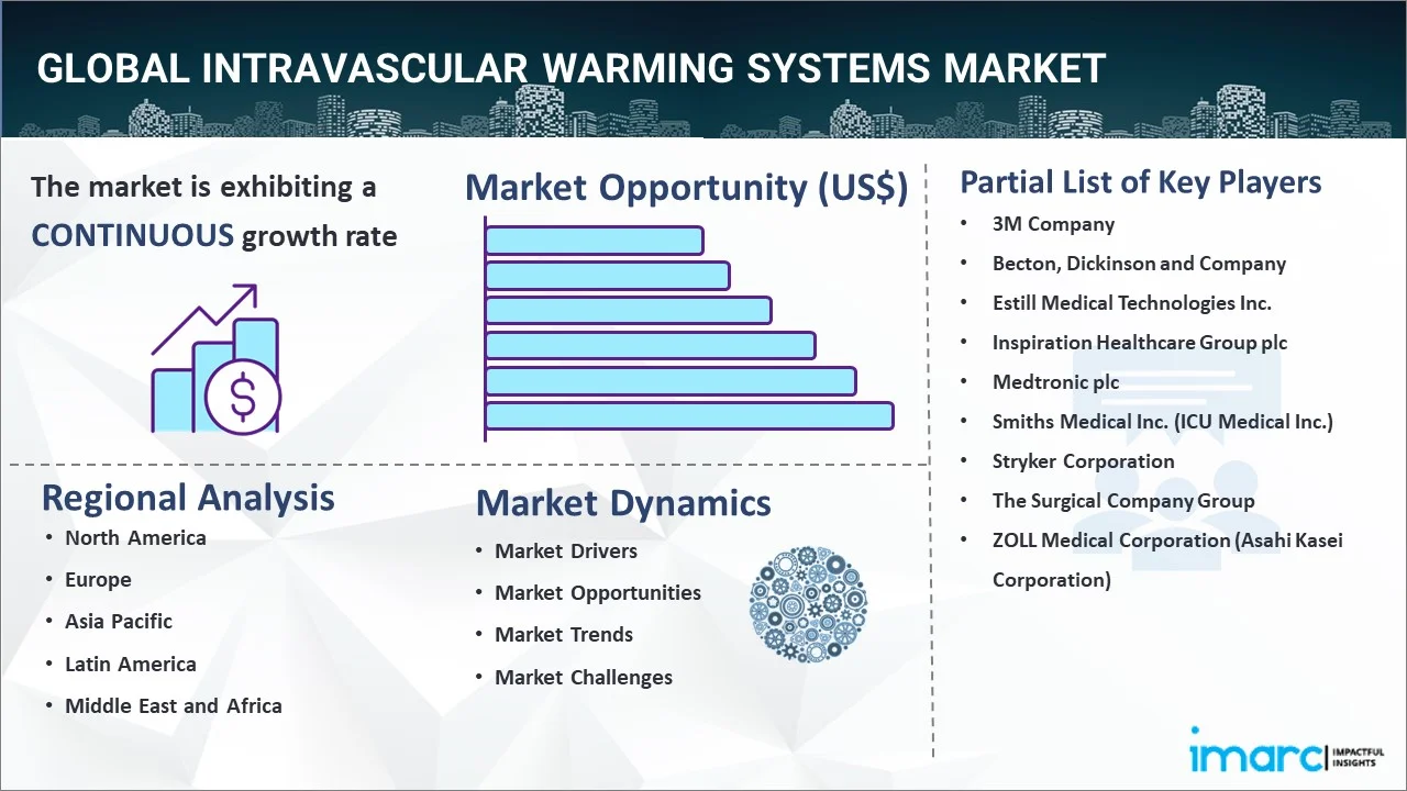 Intravascular Warming Systems Market